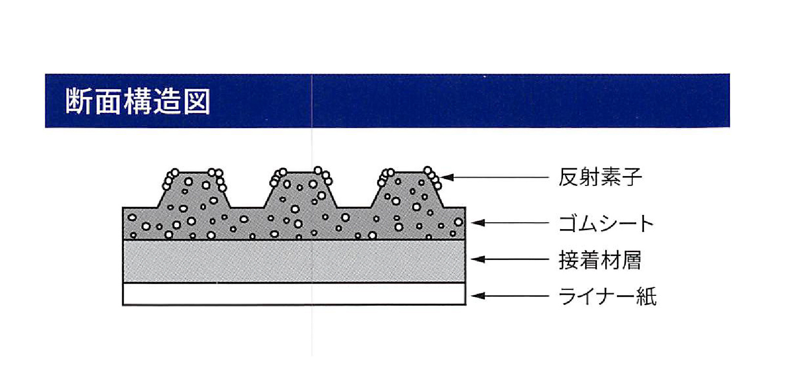 3M™ ステイマーク™ 380AWシリーズ（全天候対応型貼付式路面標示材）