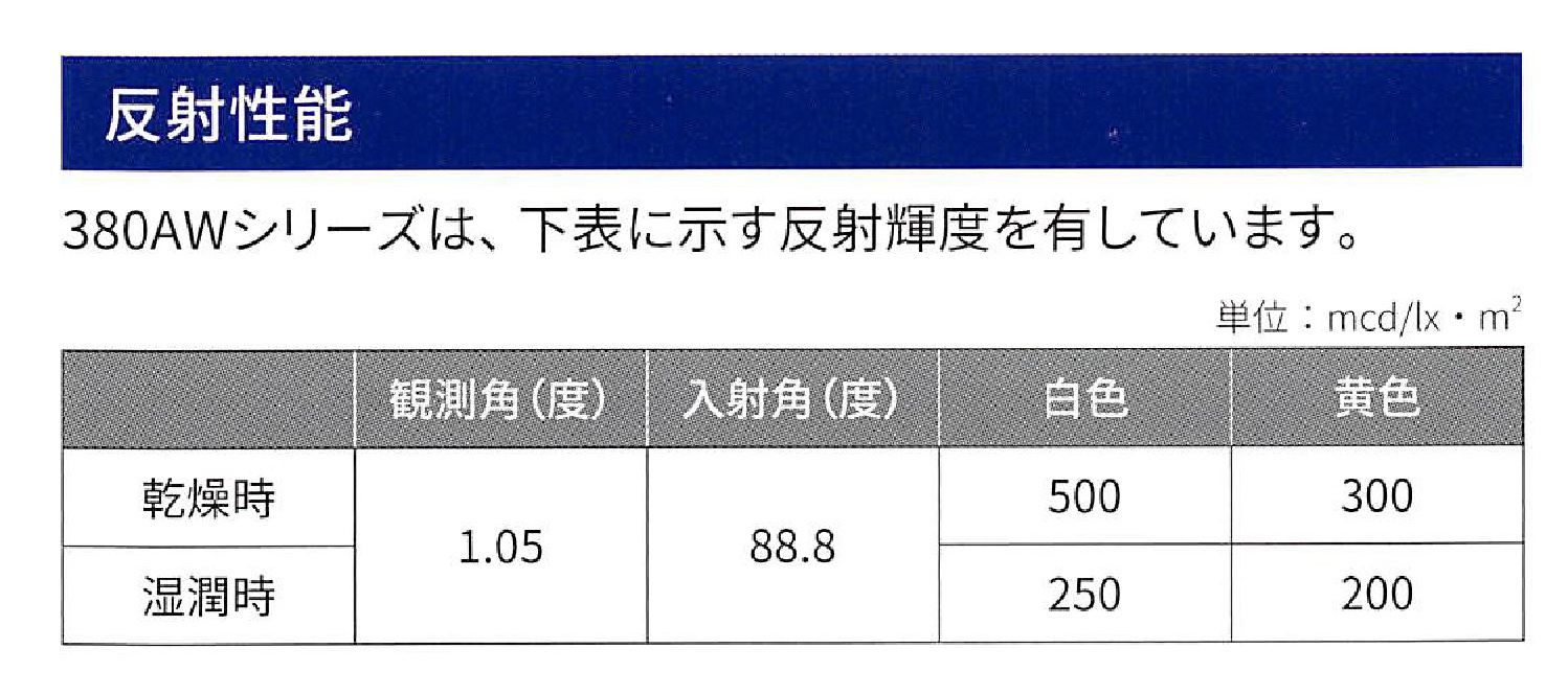 3M™ ステイマーク™ 380AWシリーズ（全天候対応型貼付式路面標示材）