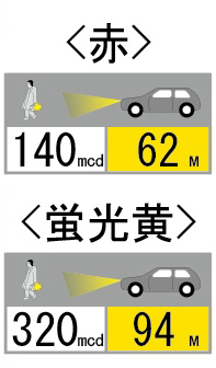 伸びる反射テープセット