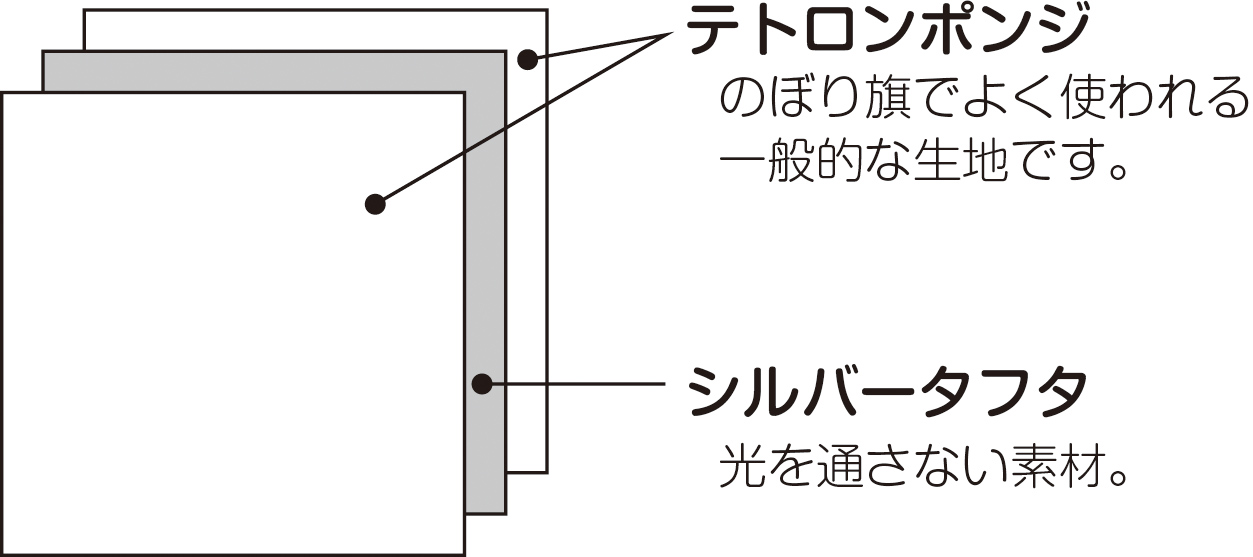 両面のぼり旗～デュエット～