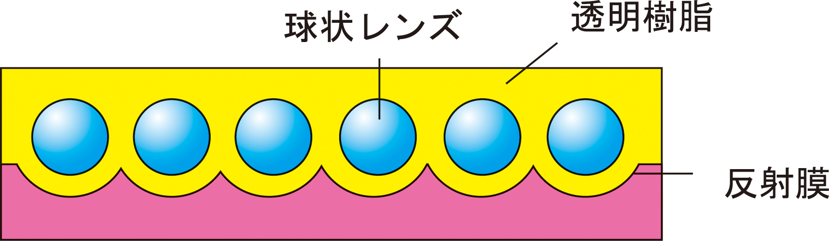 全面反射横断幕・懸垂幕