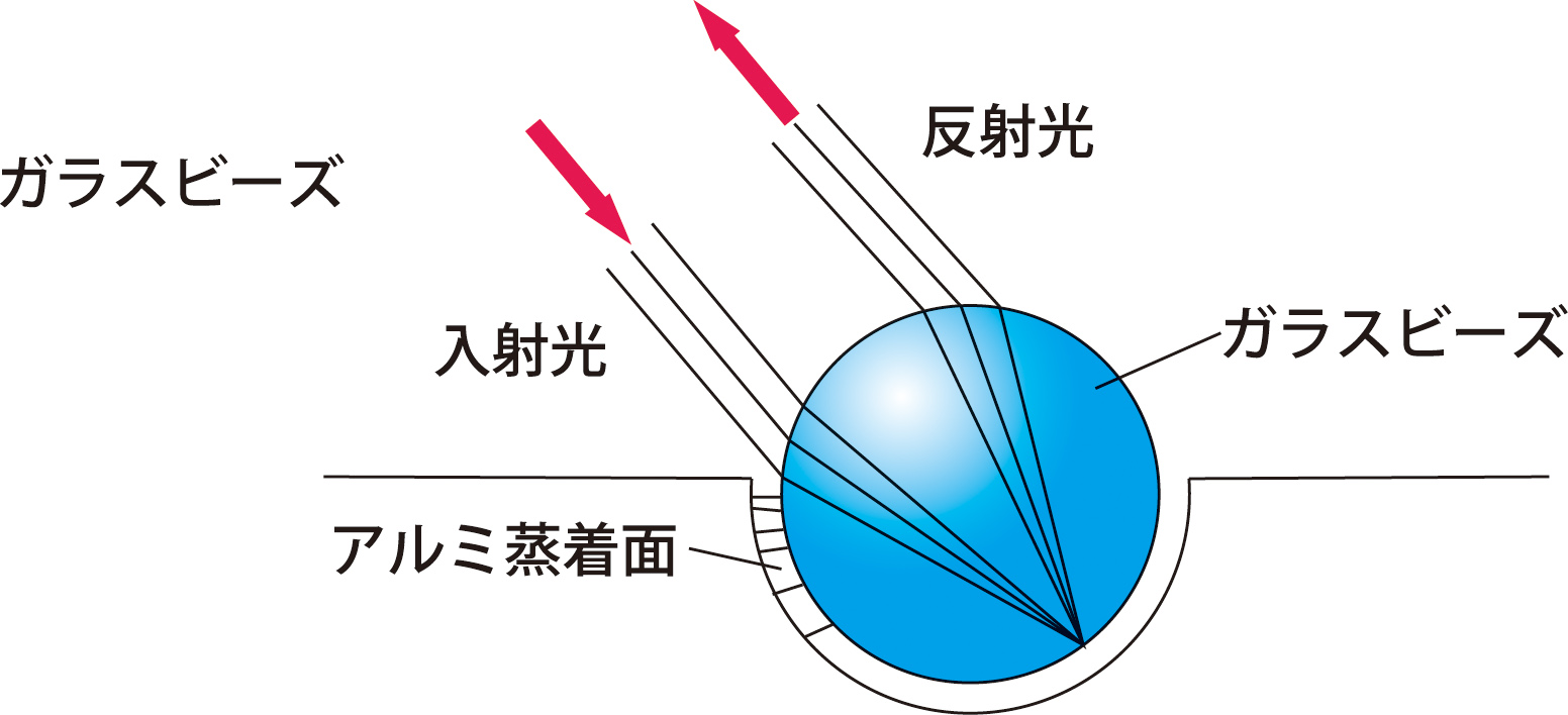 全面反射横断幕・懸垂幕