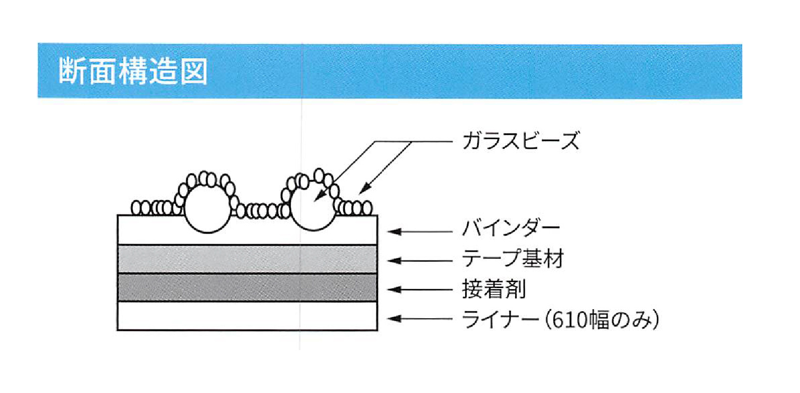 3M™ 路面標示材CV（NCV）シリーズ