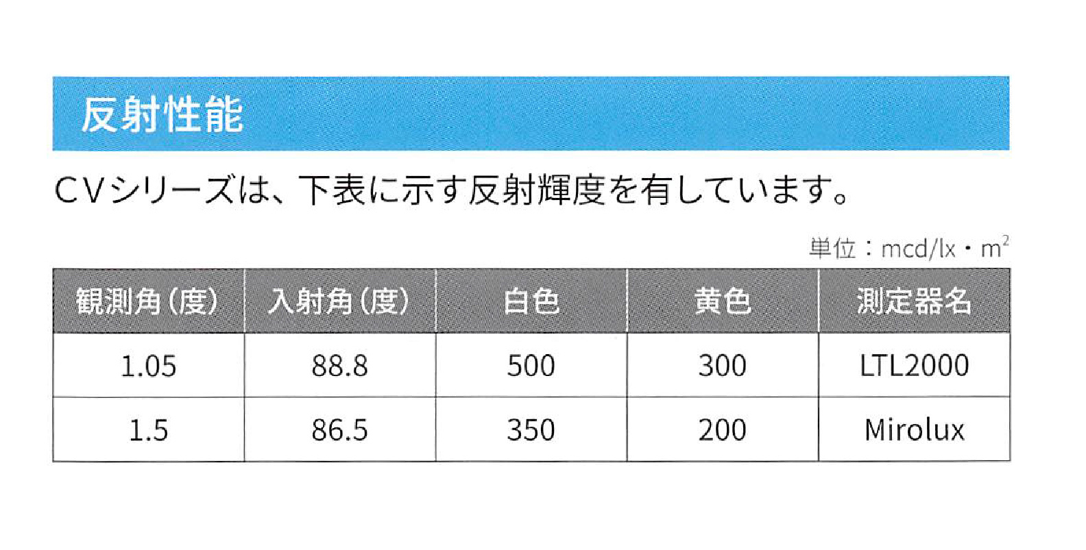 3M™ 路面標示材CV（NCV）シリーズ