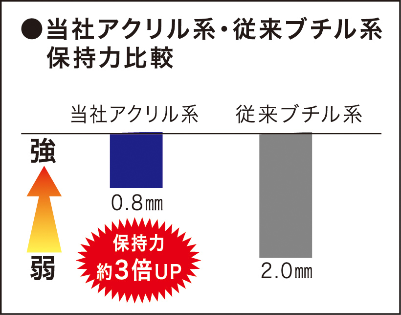 コンクリート用反射シート（壁面用）