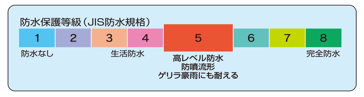 LEDフラッシュライト付き防犯ブザー（防水）