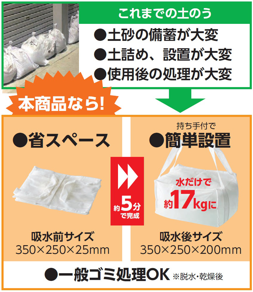 吸水土のう袋（1セット10枚入X6パック） | ANZENオンラインストア