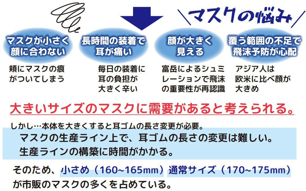 横ワイド まっ白なやさしいマスク