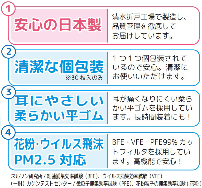 大人用 まっ白なやさしいマスク