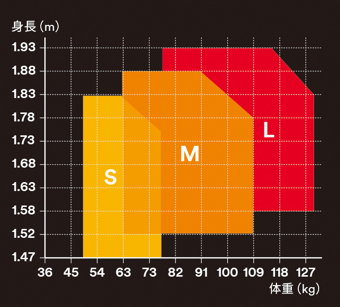 3M製フルハーネス・ランヤード（墜落制止用器具）