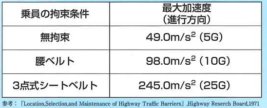 クッションドラム ANZENオンラインストア