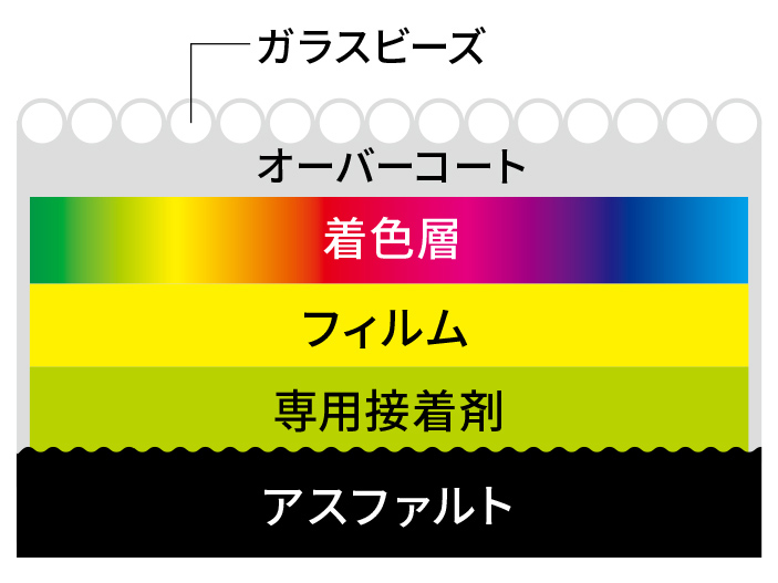 3M™ エンビジョン™ ペイントフィルム　CPG-Ⅲ